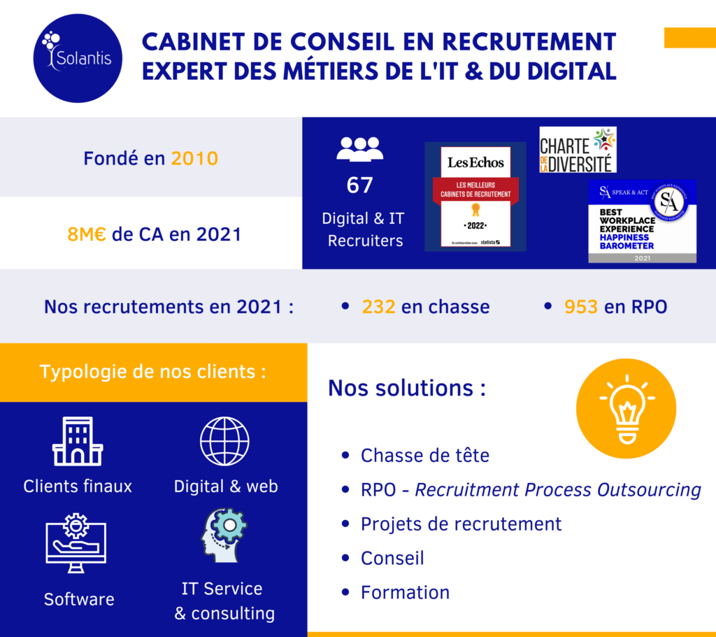 Cabinet de recrutement Solantis