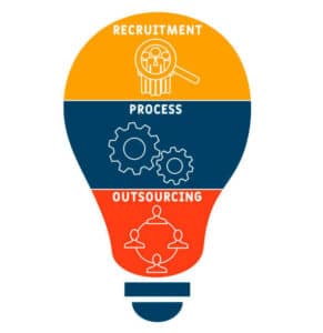 RPO Recruitment process outsourcing